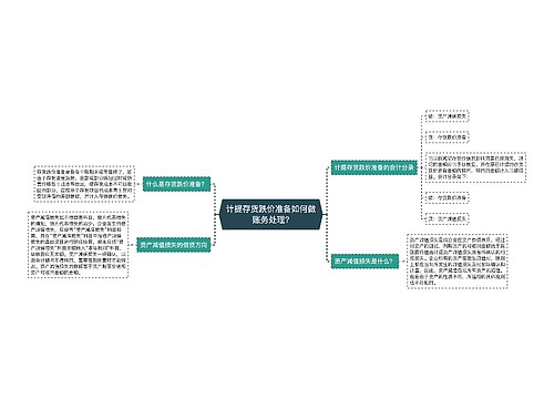 计提存货跌价准备如何做账务处理?