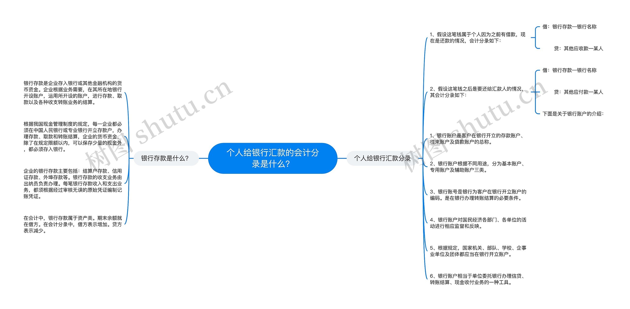 个人给银行汇款的会计分录是什么？