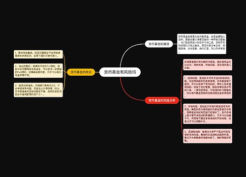 货币基金有风险吗