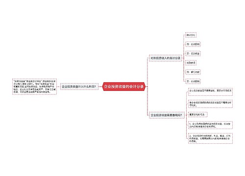 企业投资收益的会计分录