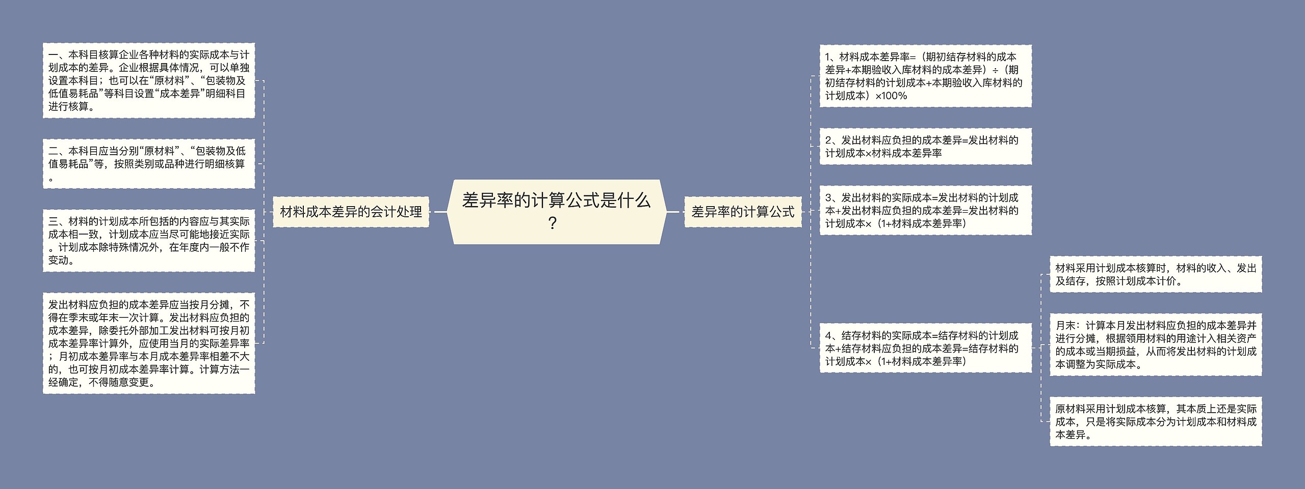 差异率的计算公式是什么？思维导图