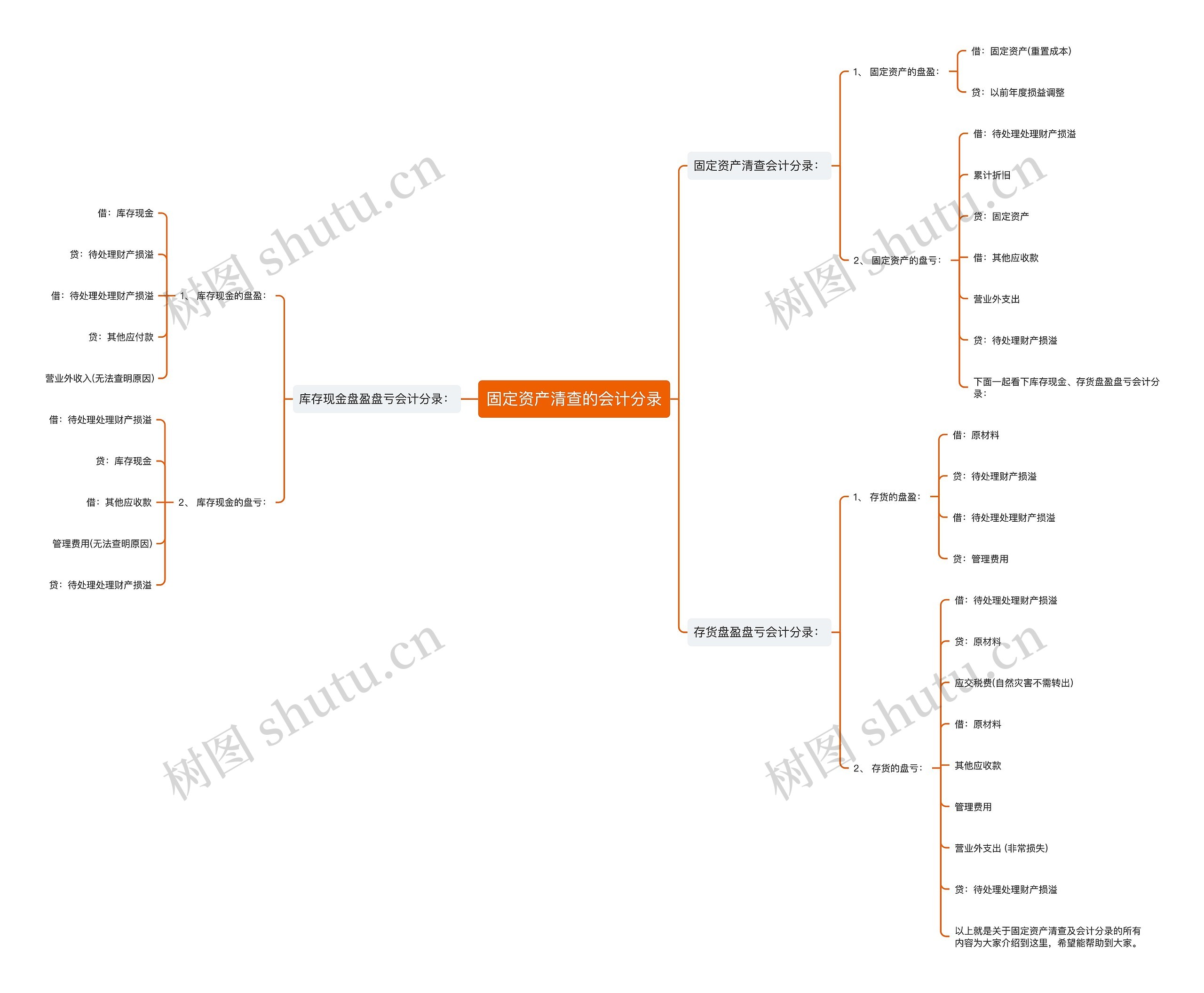 固定资产清查的会计分录 固定资产清查的会计分录
