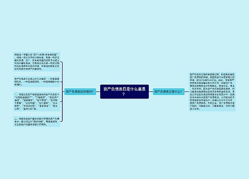 资产负债表日是什么意思？