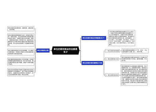 单位定期存款起存金额是多少