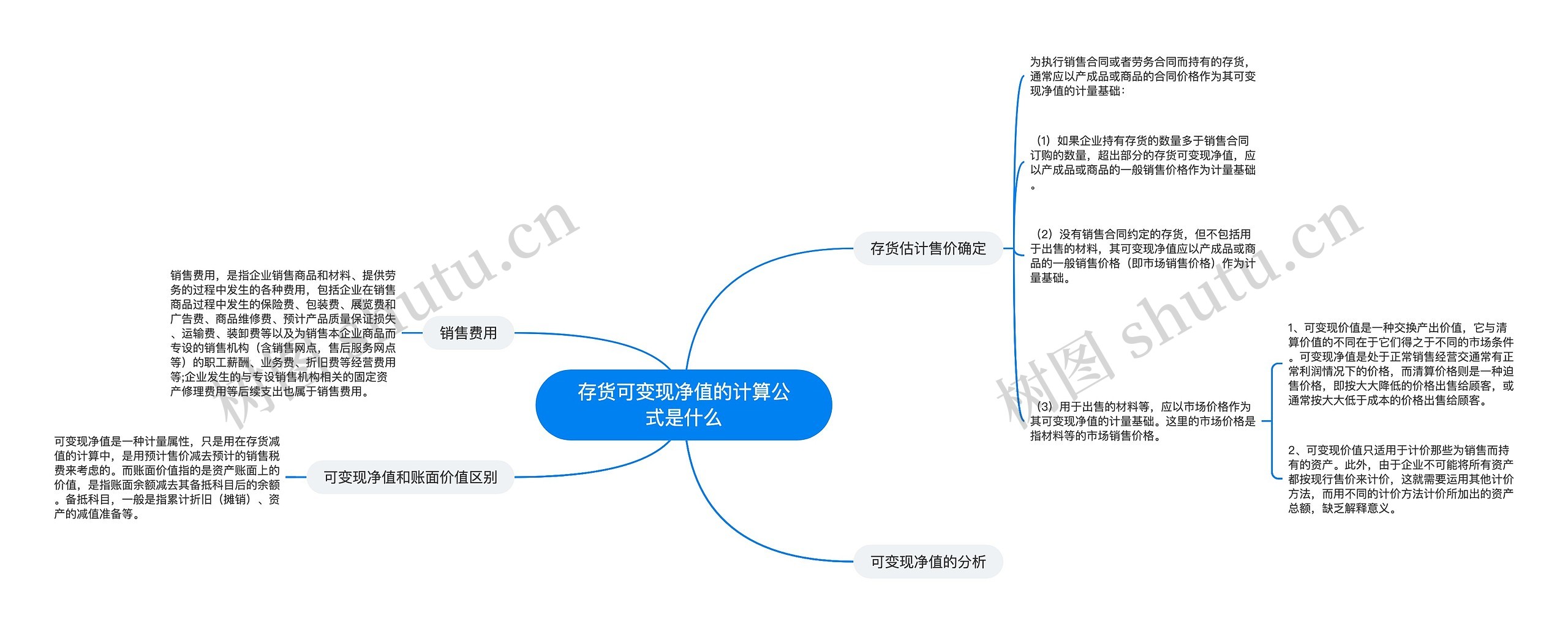 存货可变现净值的计算公式是什么