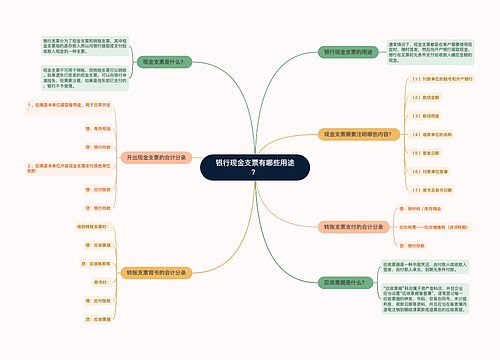 银行现金支票有哪些用途？