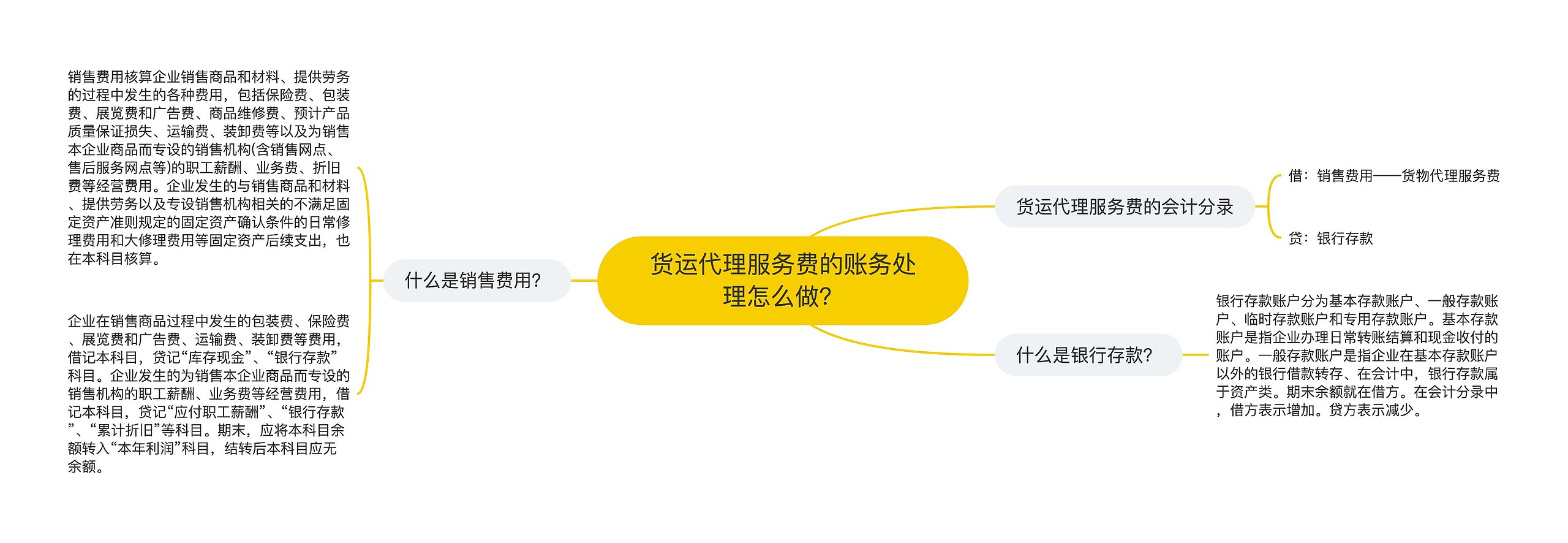 货运代理服务费的账务处理怎么做？