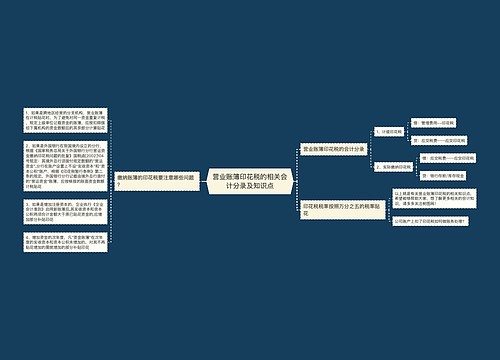 营业账簿印花税的相关会计分录及知识点