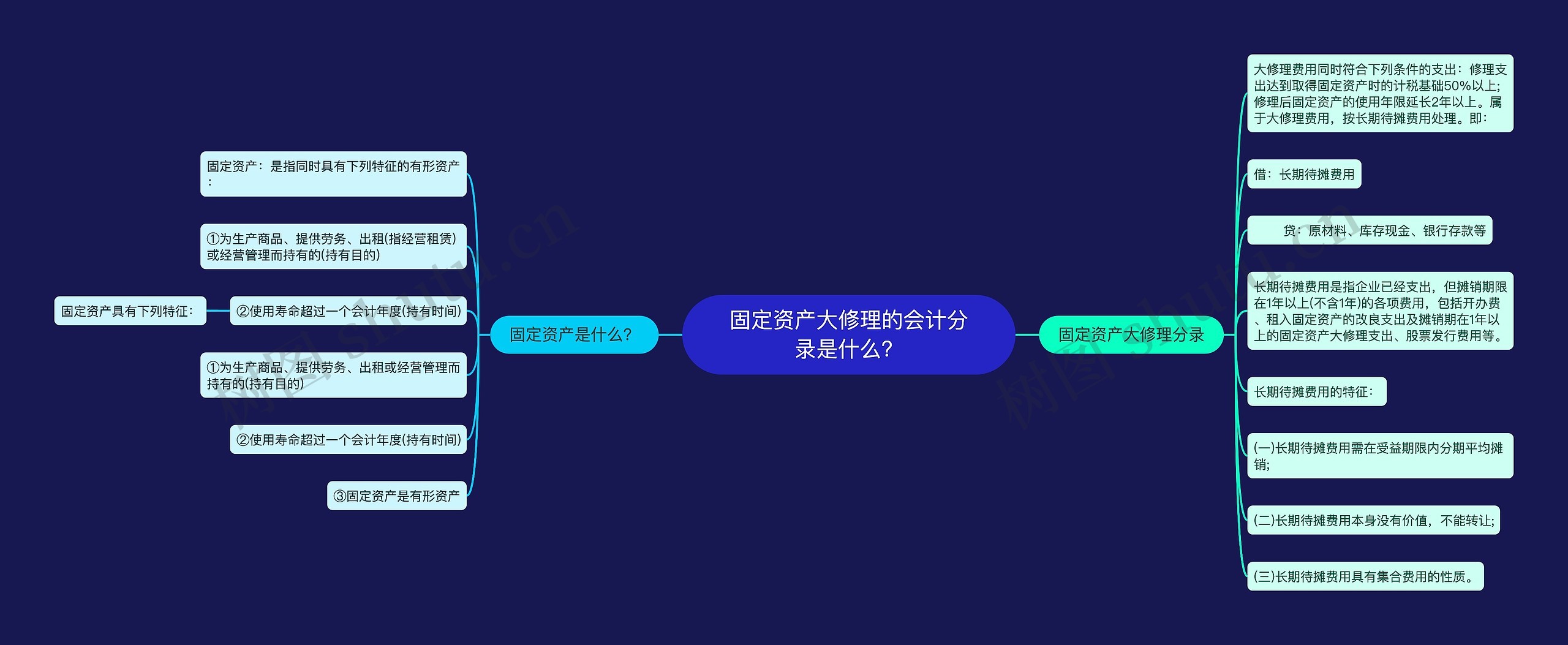 固定资产大修理的会计分录是什么？