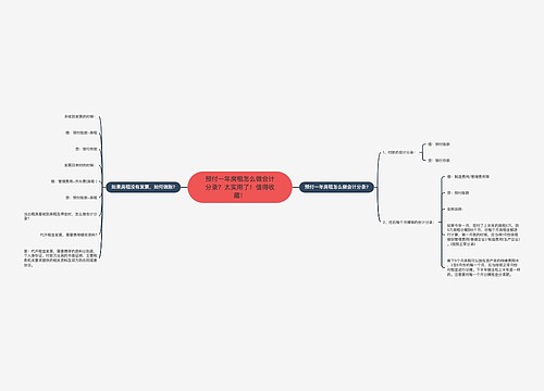 预付一年房租怎么做会计分录？太实用了！值得收藏！思维导图