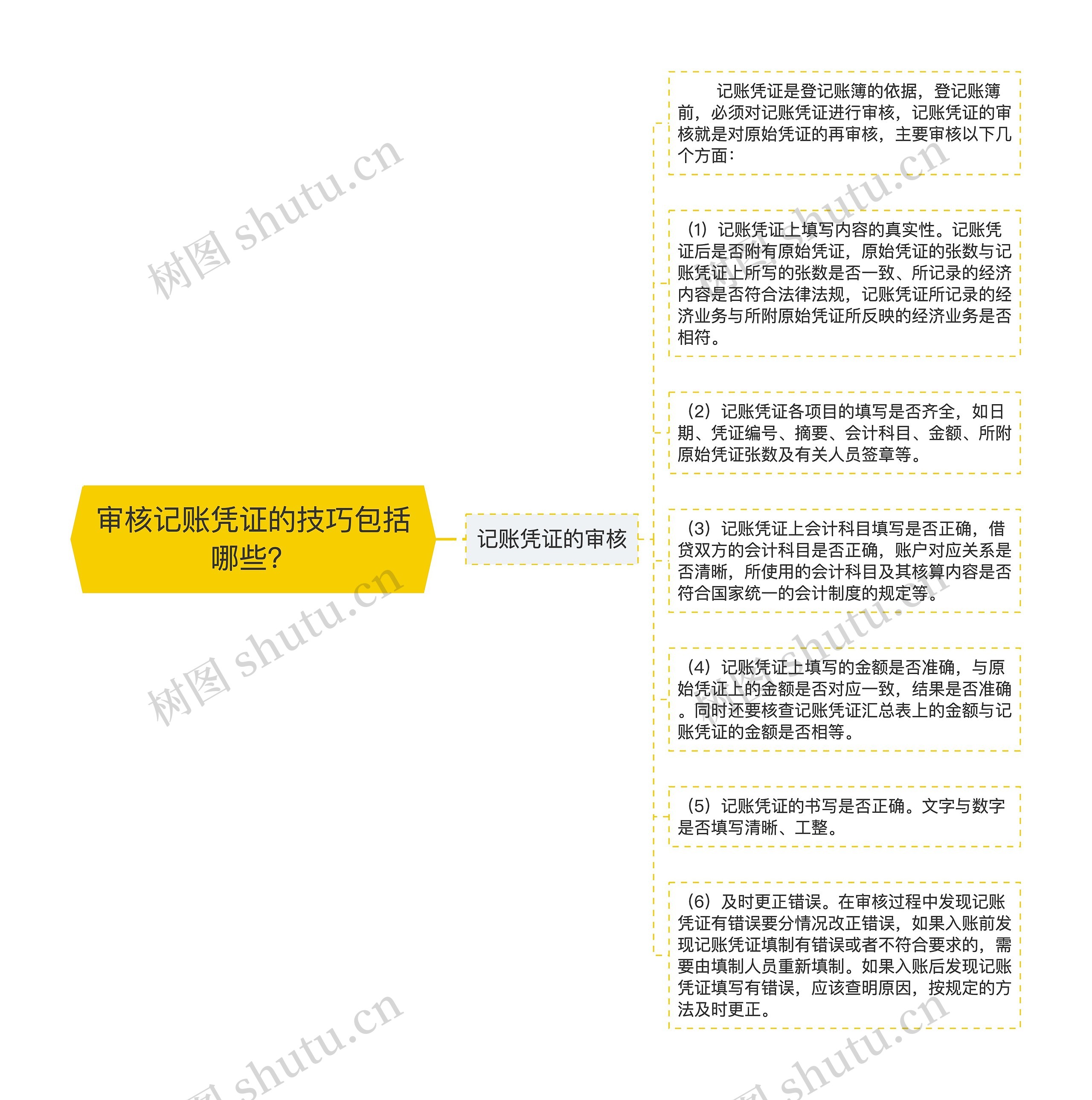 审核记账凭证的技巧包括哪些?思维导图高清图 审核记账凭证的技巧包括哪些?思维导图