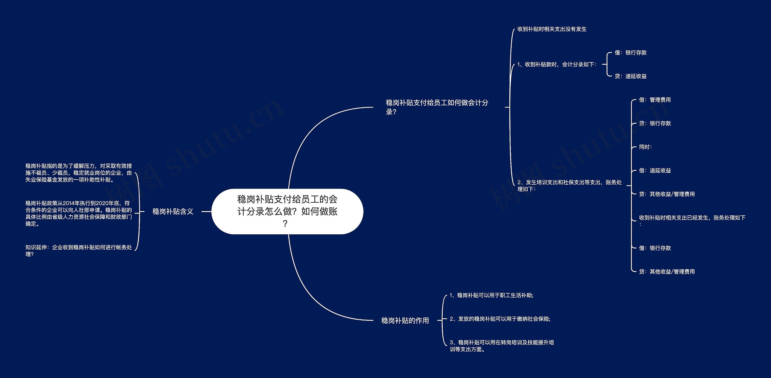 稳岗补贴支付给员工的会计分录怎么做？如何做账？