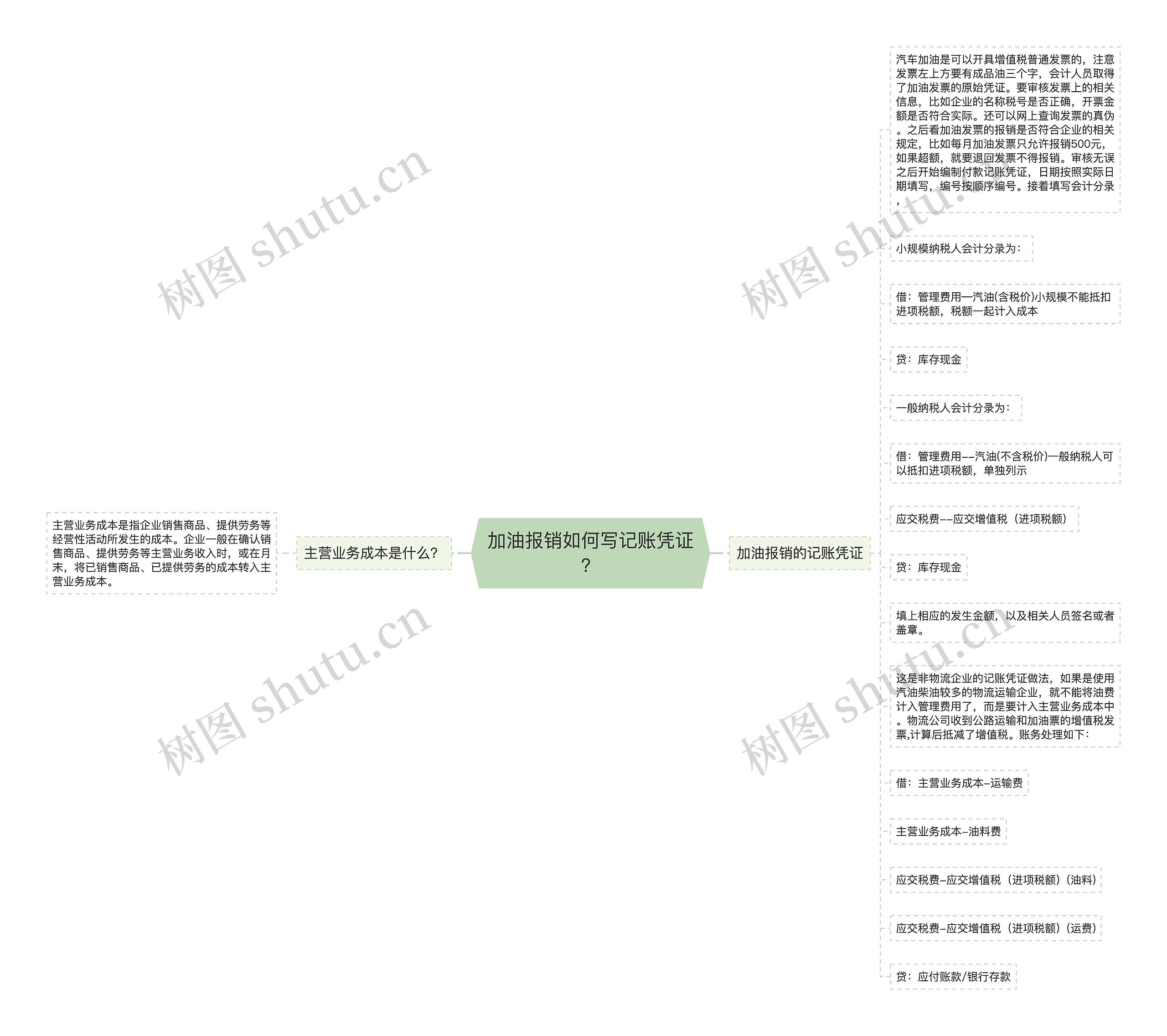 加油报销如何写记账凭证？思维导图