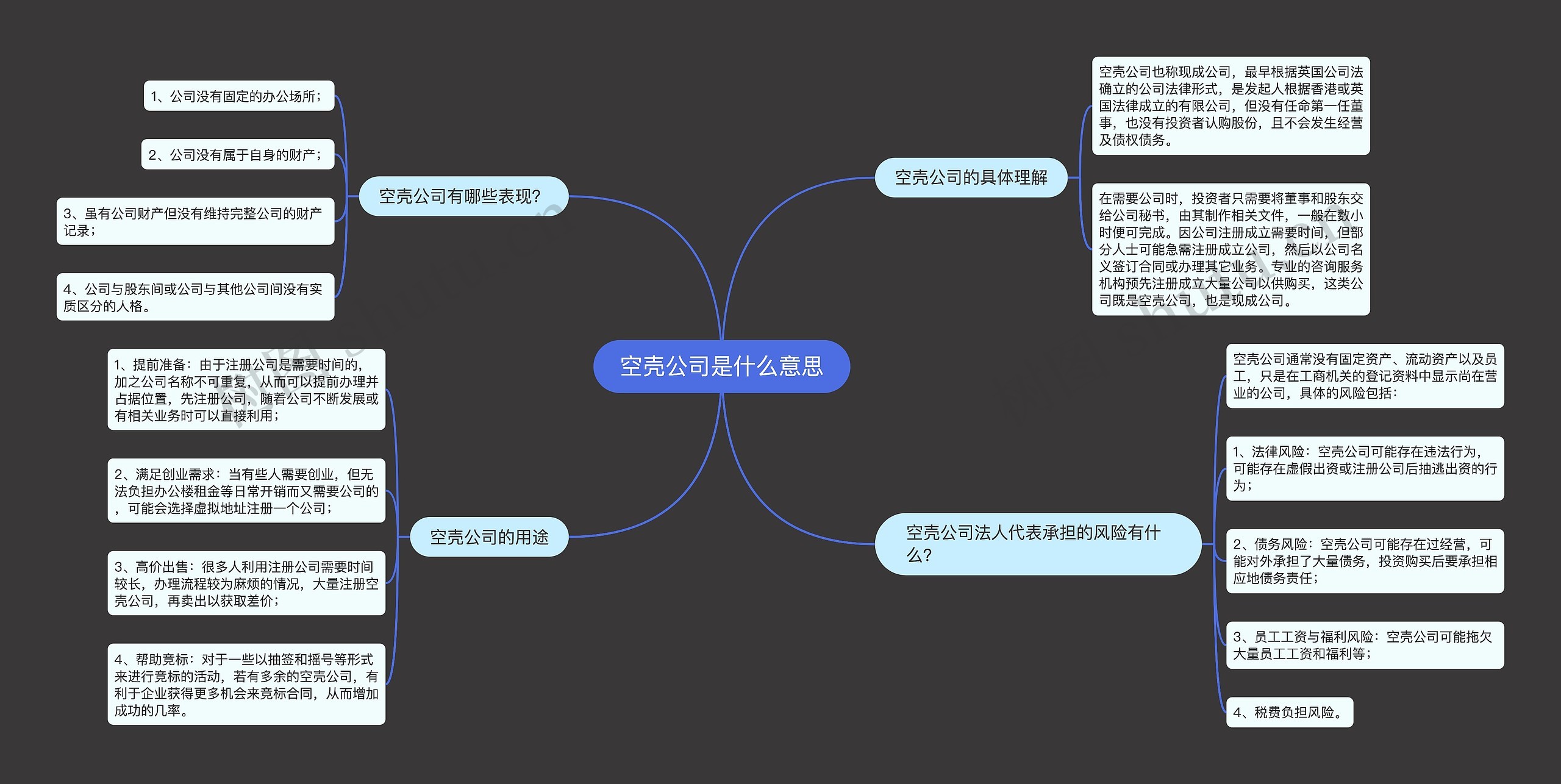 空壳公司是什么意思