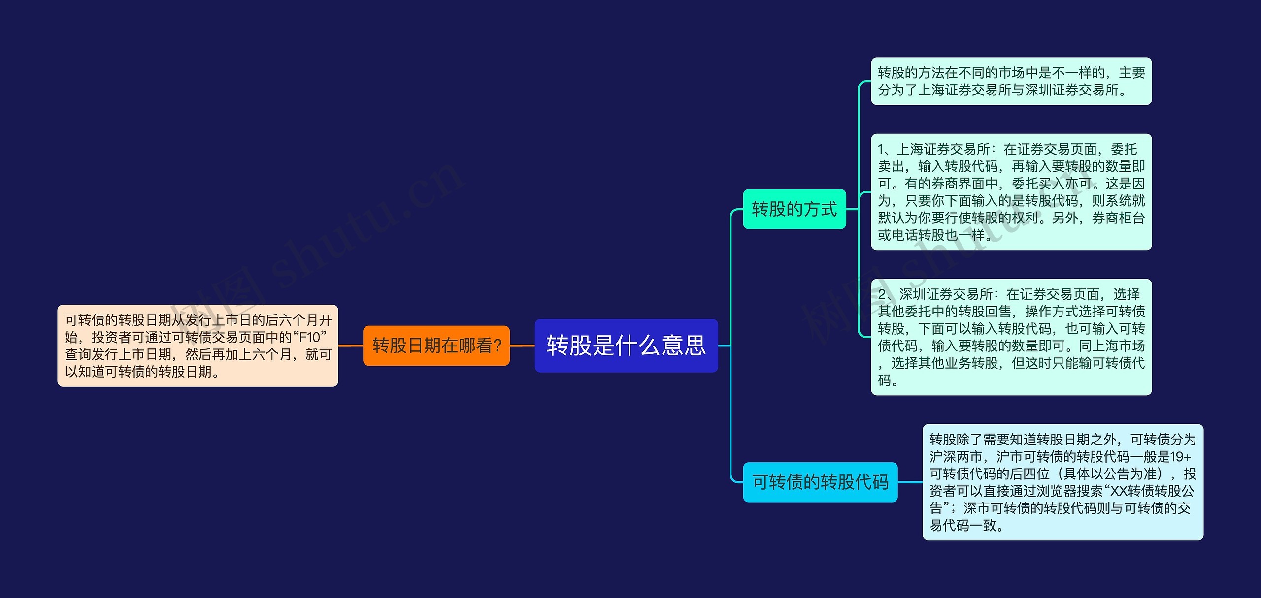 转股是什么意思