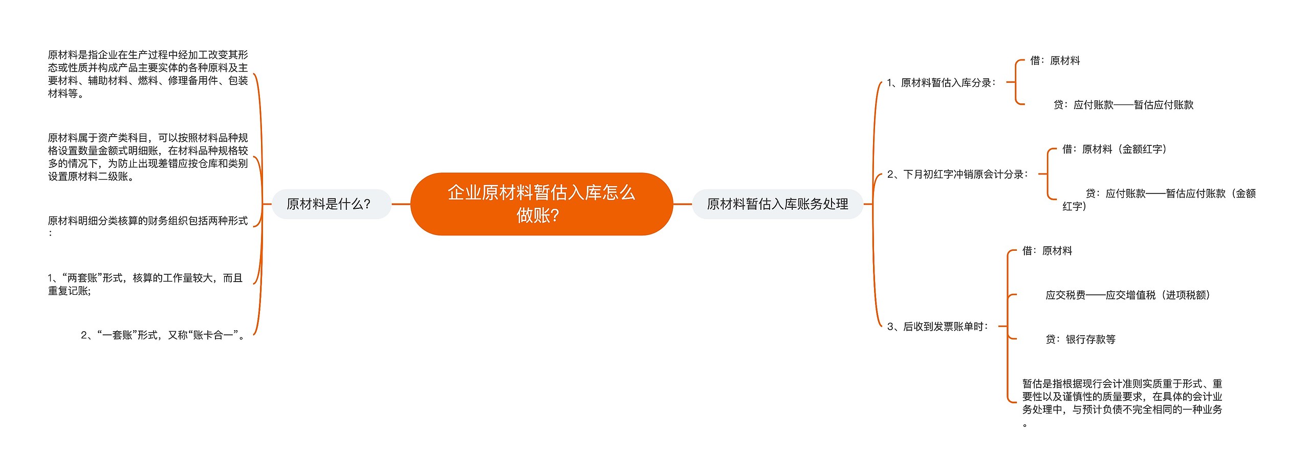 企业原材料暂估入库怎么做账？