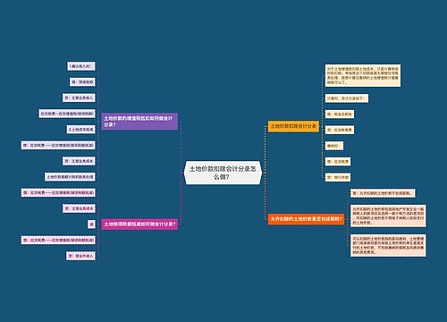 土地价款扣除会计分录怎么做？思维导图