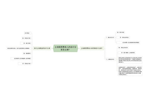 土地租赁费收入的会计分录怎么做？