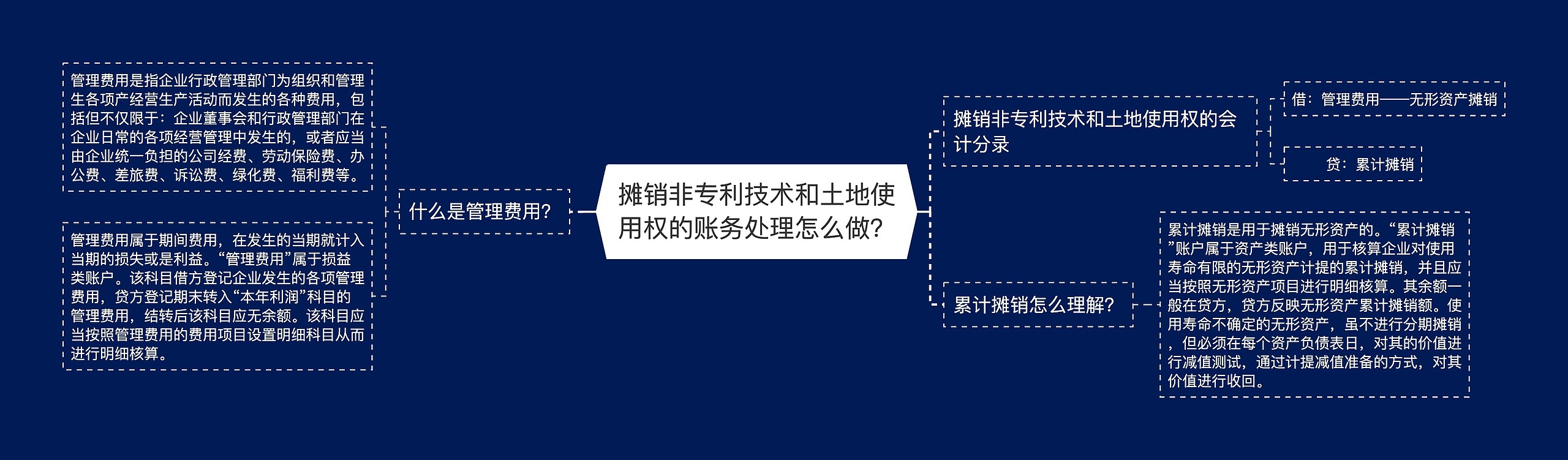 摊销非专利技术和土地使用权的账务处理怎么做？思维导图