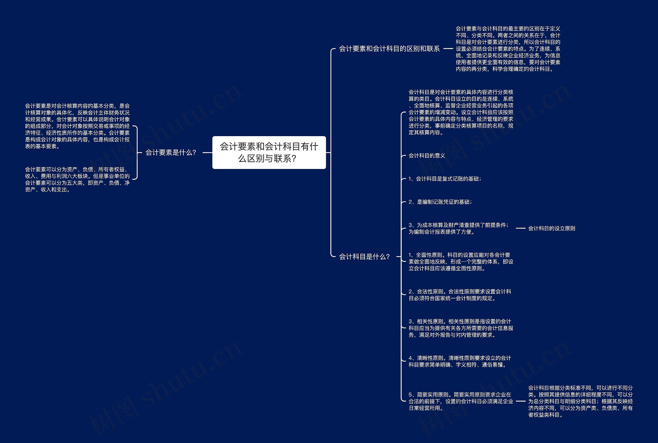 会计要素和会计科目有什么区别与联系？