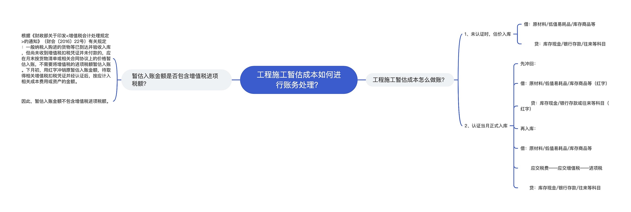 工程施工暂估成本如何进行账务处理？