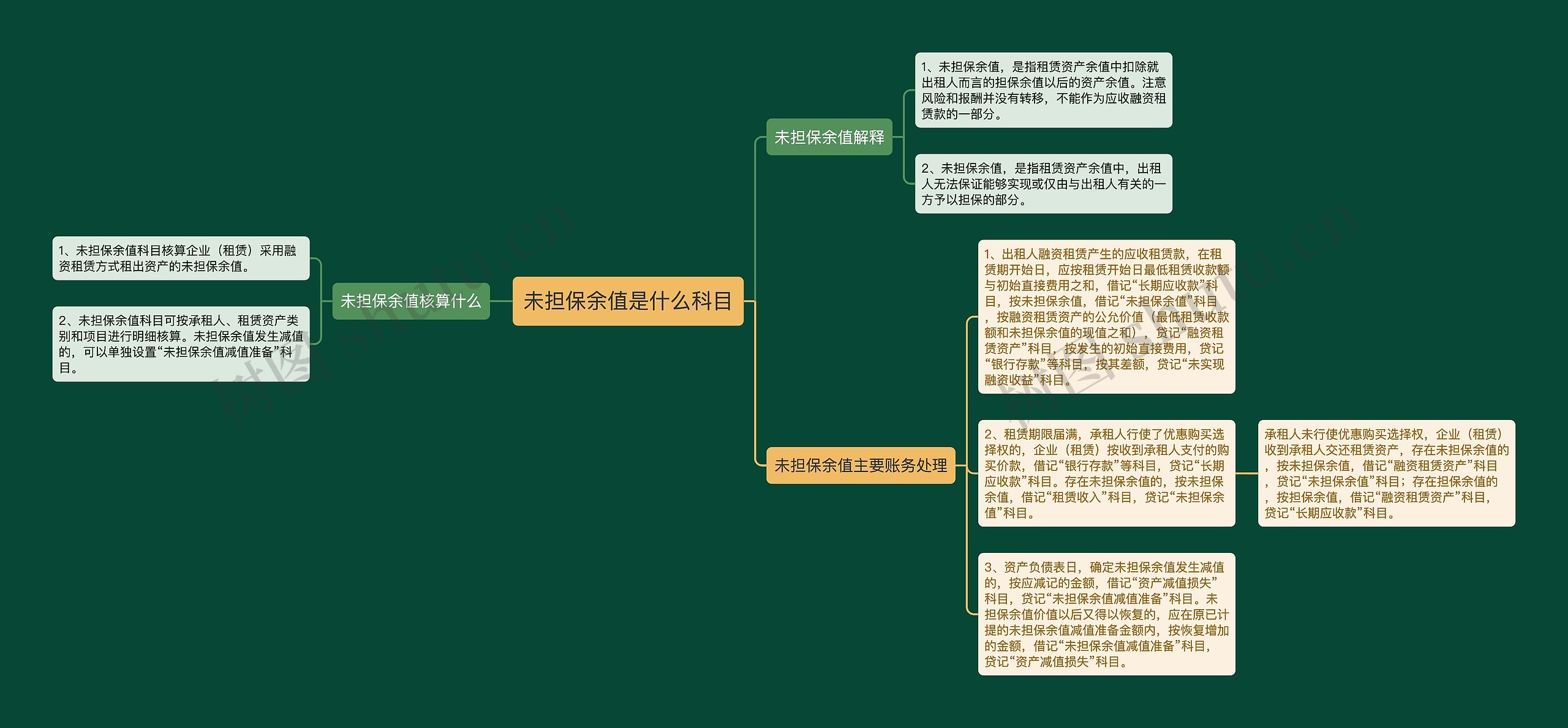 未担保余值是什么科目思维导图