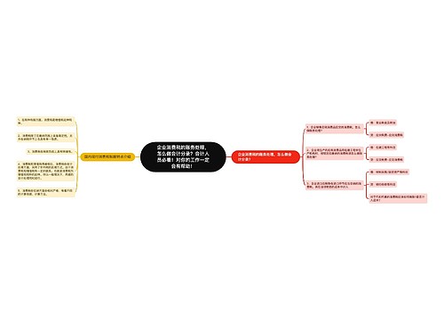 企业消费税的账务处理，怎么做会计分录？会计人员必看！对你的工作一定会有帮助！思维导图