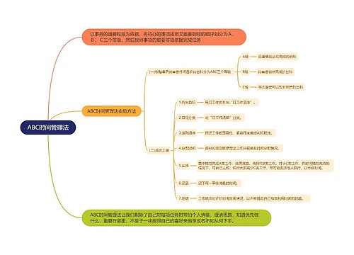 ABC时间管理法