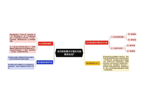 支付劳务费未开票如何做账务处理?