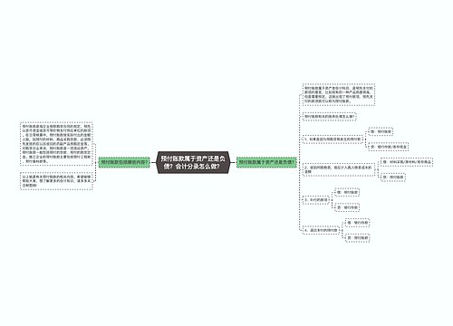 预付账款属于资产还是负债？会计分录怎么做？思维导图