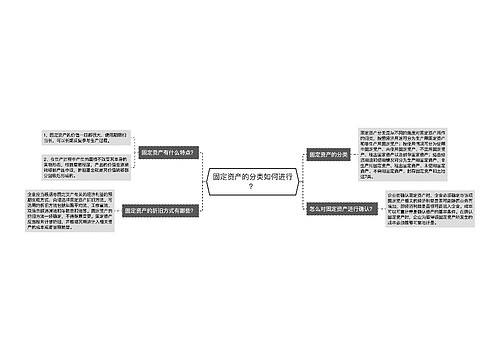 固定资产的分类如何进行？