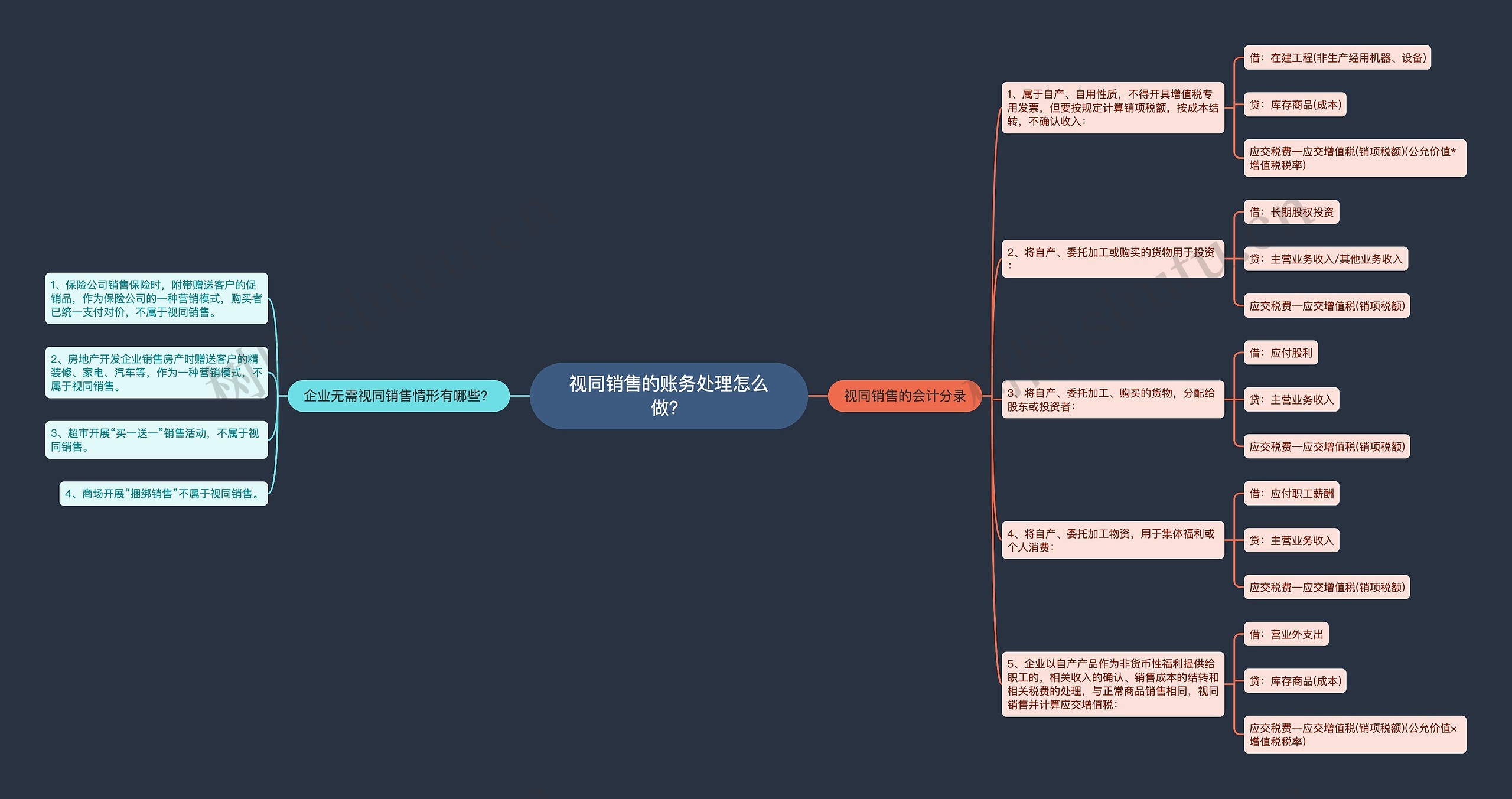 视同销售的账务处理怎么做？