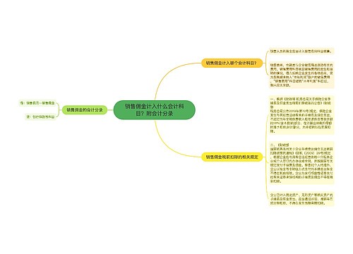 销售佣金计入什么会计科目？附会计分录