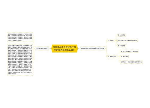 外购商品用于发放员工福利的账务处理怎么做？