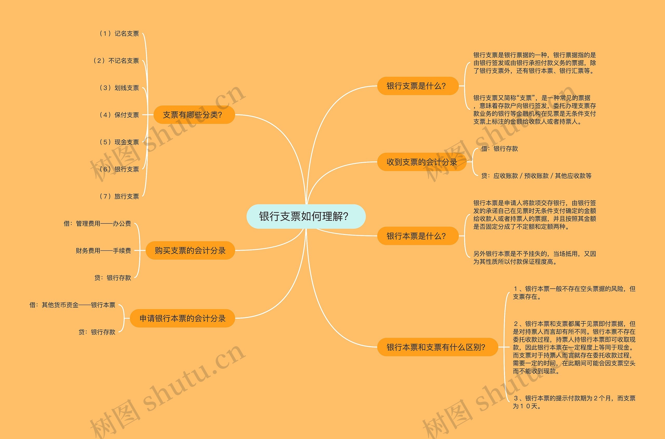 银行支票如何理解？