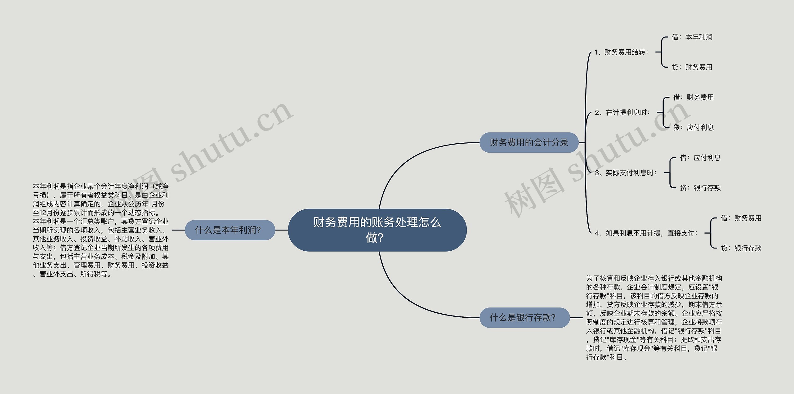 财务费用的账务处理怎么做？