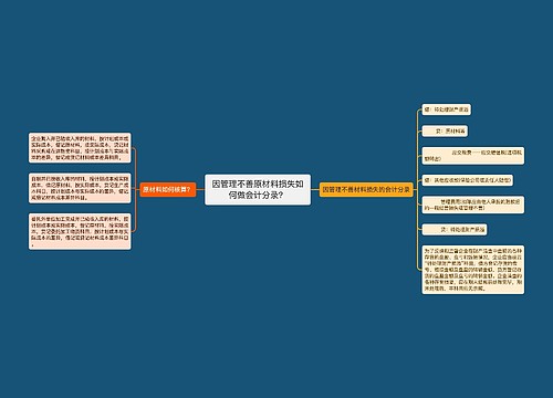 因管理不善原材料损失如何做会计分录？思维导图