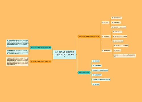 物业公司水费差额征税会计分录怎么做？怎么开票？