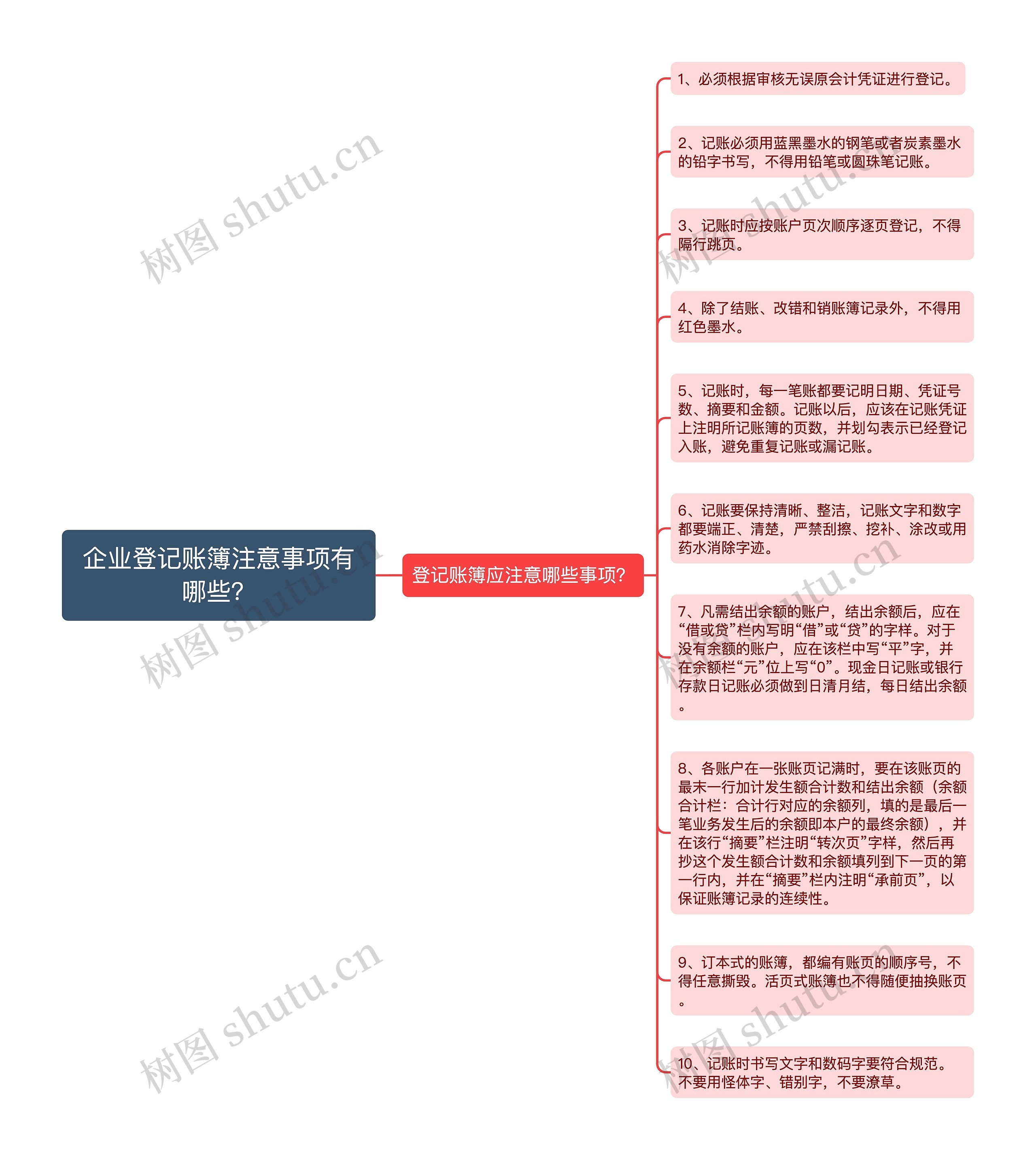 企业登记账簿注意事项有哪些？思维导图