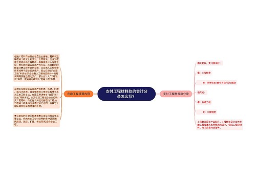 支付工程材料款的会计分录怎么写？思维导图