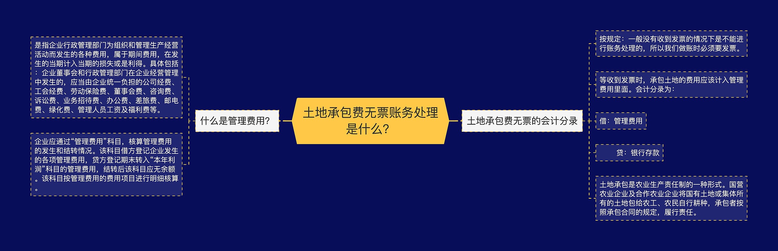 土地承包费无票账务处理是什么？