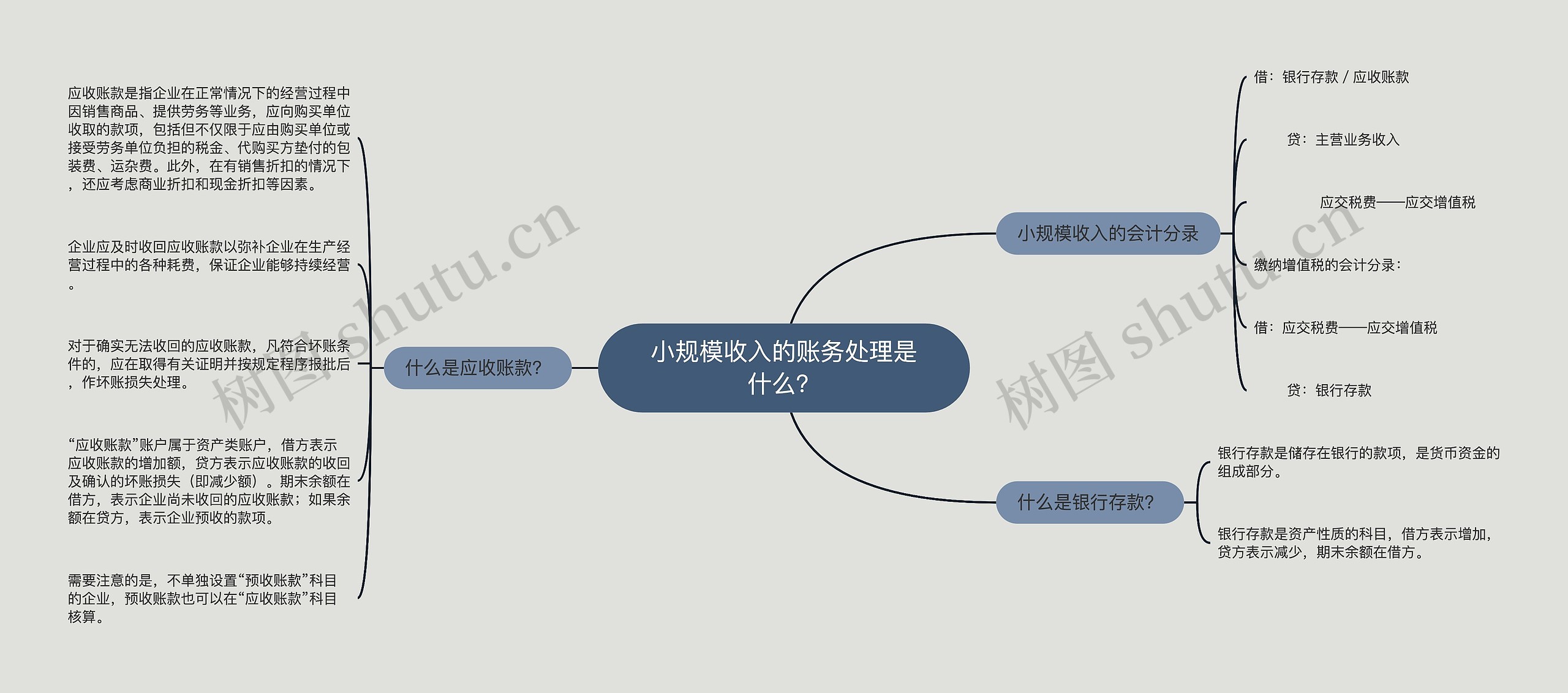 小规模收入的账务处理是什么？思维导图