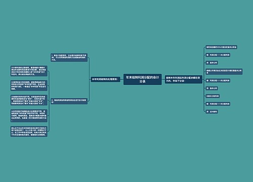 年末结转利润分配的会计分录