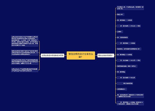 暂估出库的会计分录怎么做？思维导图