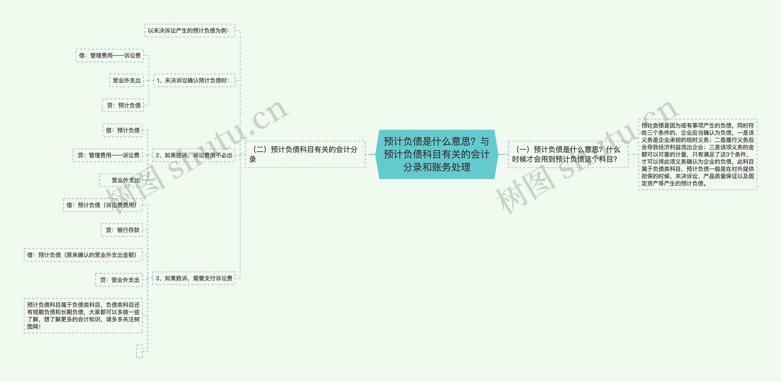 预计负债是什么意思？与预计负债科目有关的会计分录和账务处理思维导图