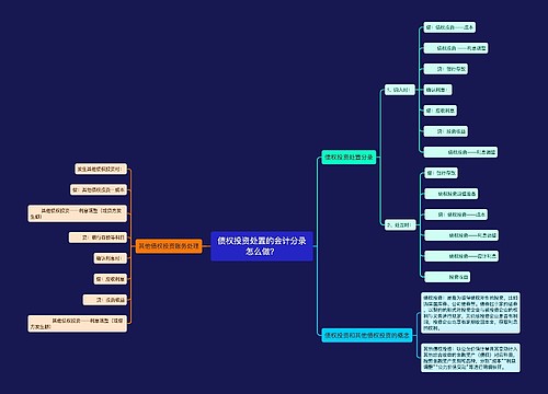 债权投资处置的会计分录怎么做？