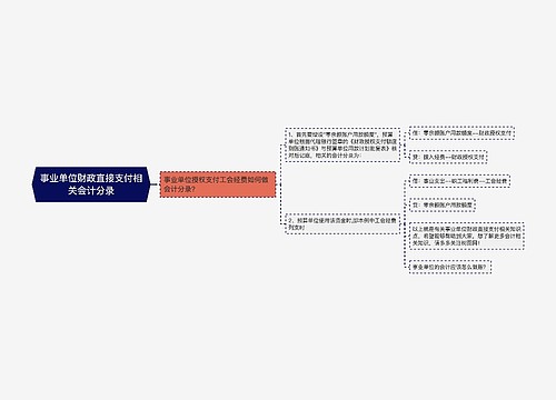 事业单位财政直接支付相关会计分录