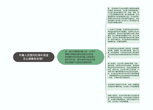 外籍人员国内社保补偿金怎么做账务处理？