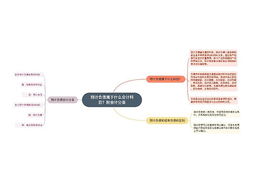 预计负债属于什么会计科目？附会计分录