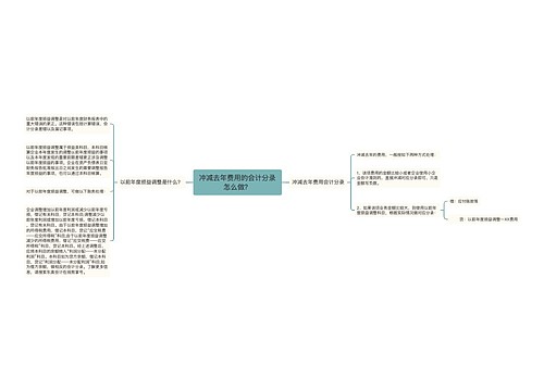 冲减去年费用的会计分录怎么做？